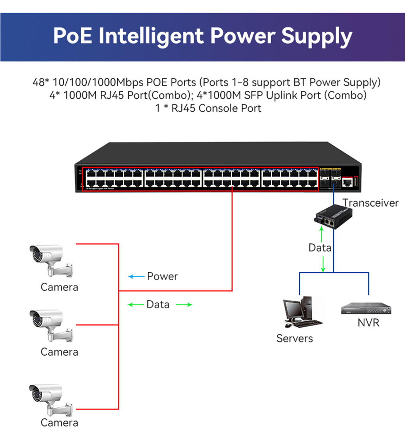 52 Port Ethernet Switch OEMODM 48 Port PoE Switch 1001000M-01 (5)