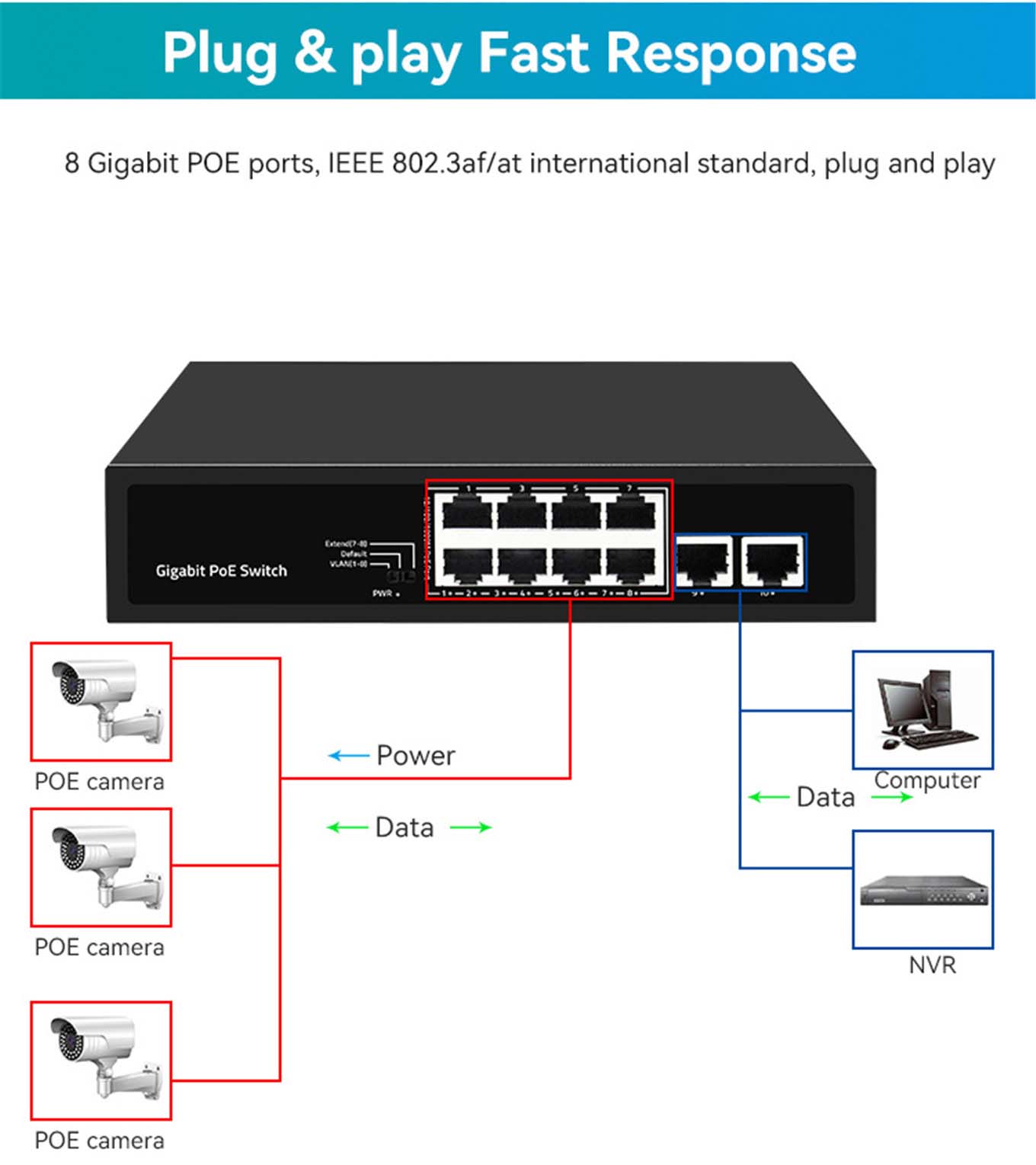 Switch Ethernet 8 cổng 2 gigabit RJ45 cổng uplink POE switch-01 (7)