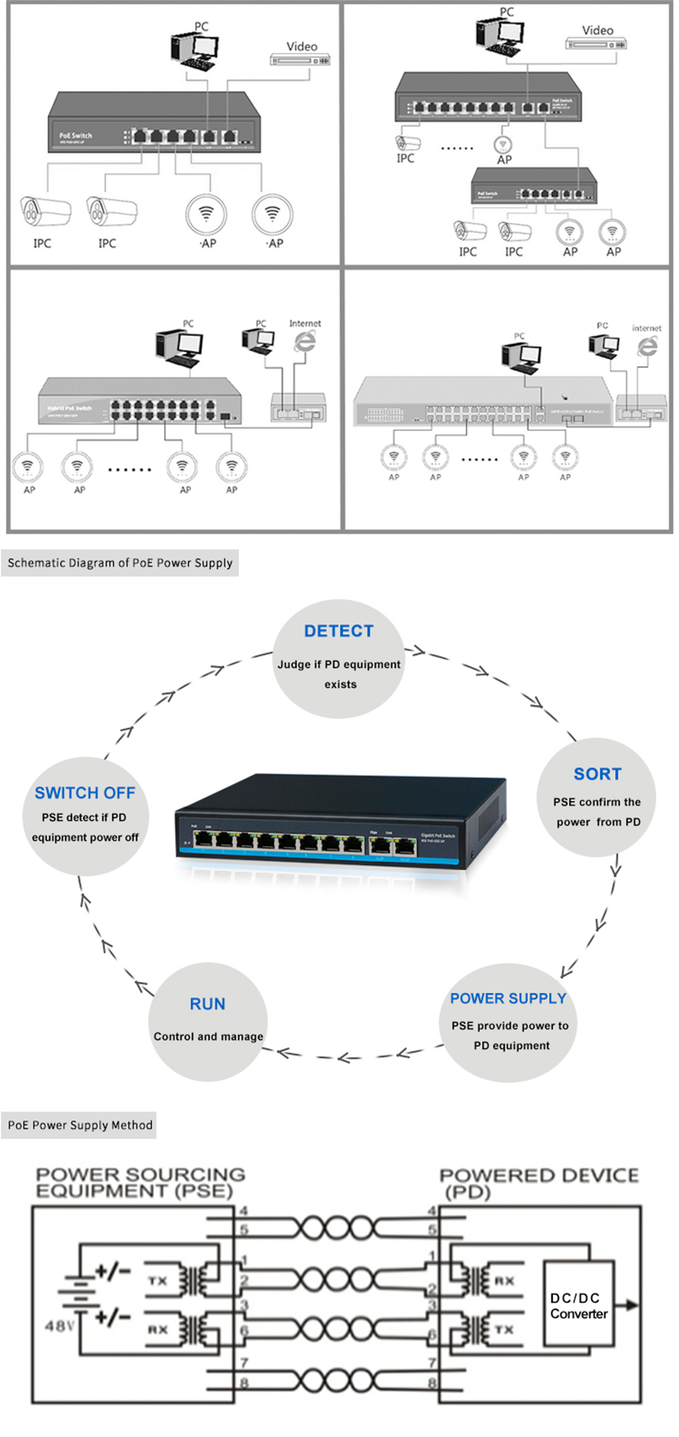 OEDODM 11 portov 1000 Mbps Layer 2 Managed Ethernet sieťový prepínač-01 (4)