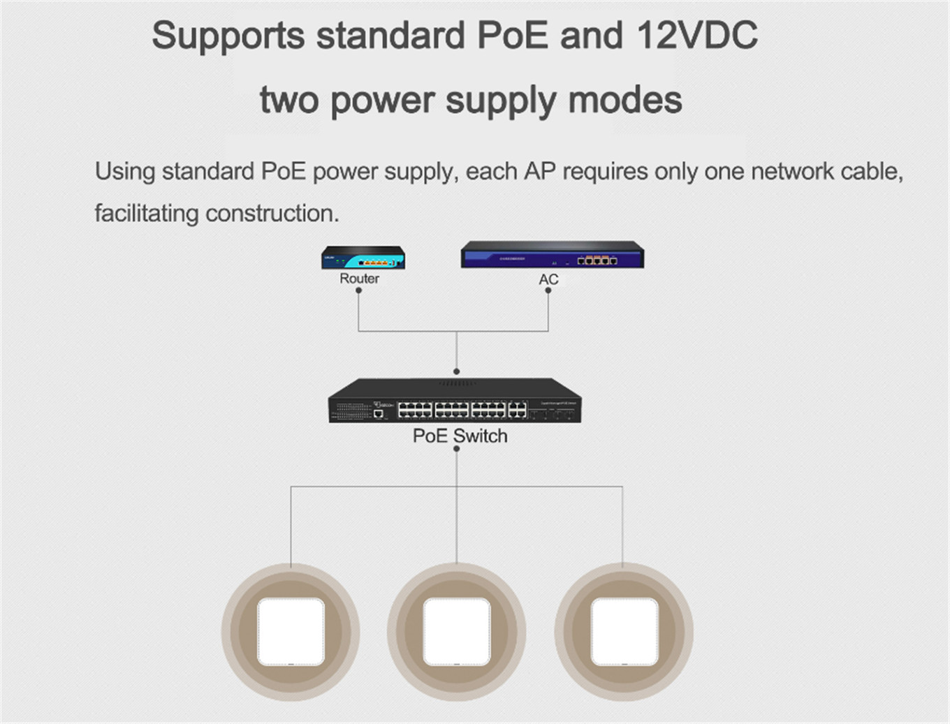 Enterprise Wi-Fi 3000Mbps dual-band wireless ceiling Access Point Wi-Fi 6-01 (8)