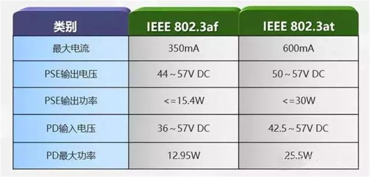 How to choose a PoE switch01