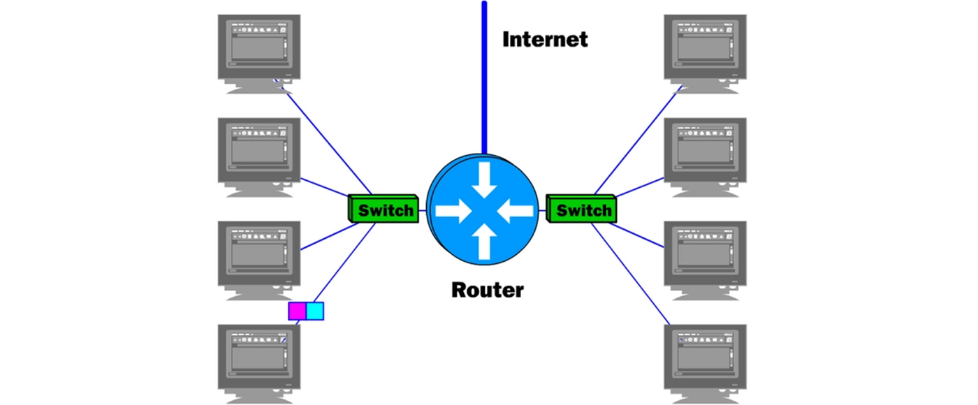The difference between routers and switches-02